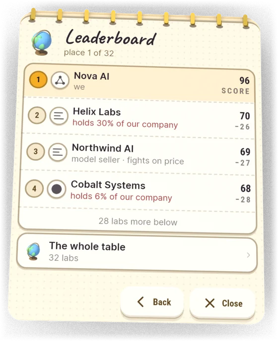 Papan peringkat lab AI di AI Inc: Tycoon