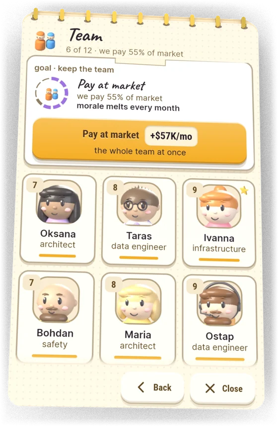 Halaman Tim dengan karyawan di AI Inc: Tycoon